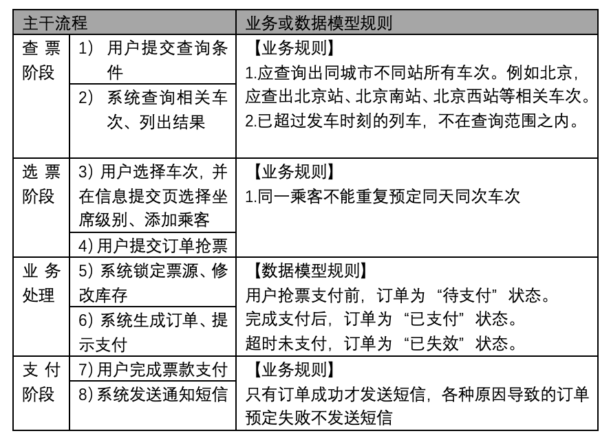 产品经理，产品经理网站